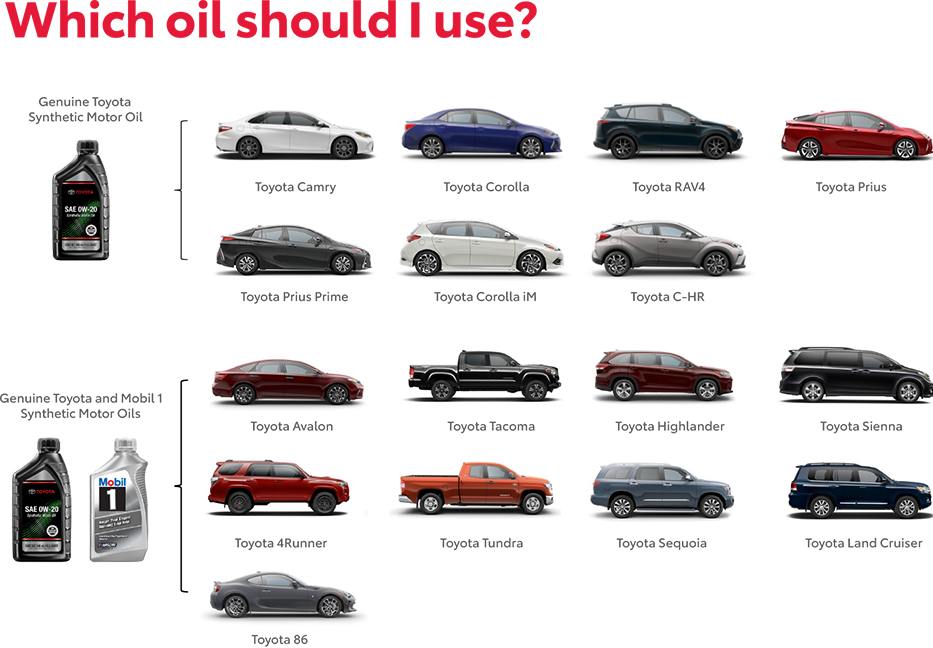 Which Oil Should You use? Contact Kirksville Toyota for more information.